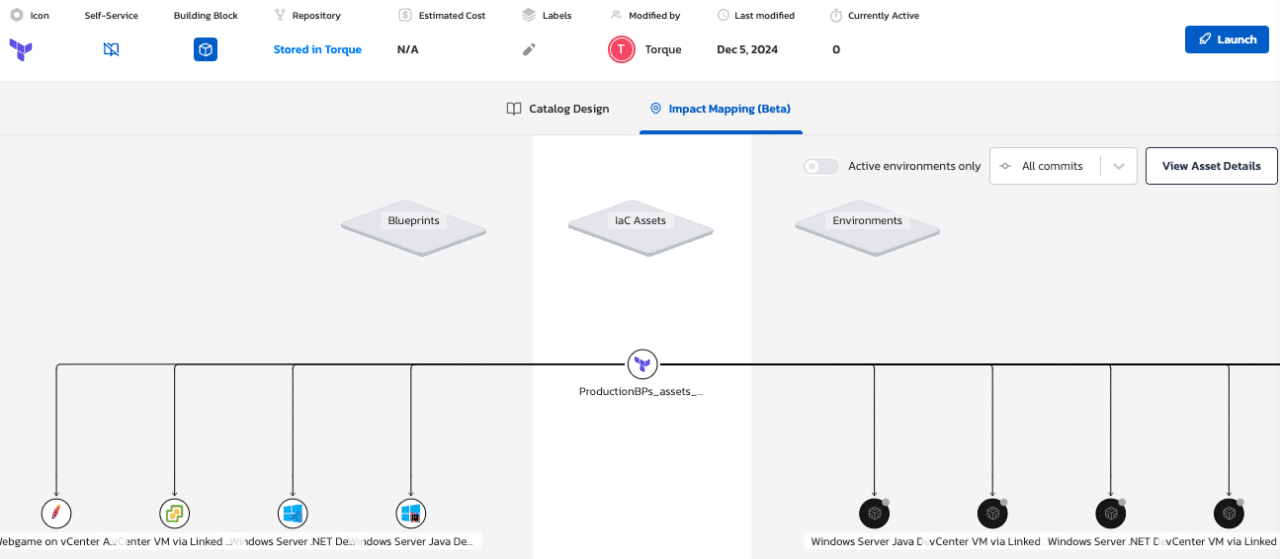 Screenshot showing how Torque maps how Infrastructure as Code resources are in use among environments.